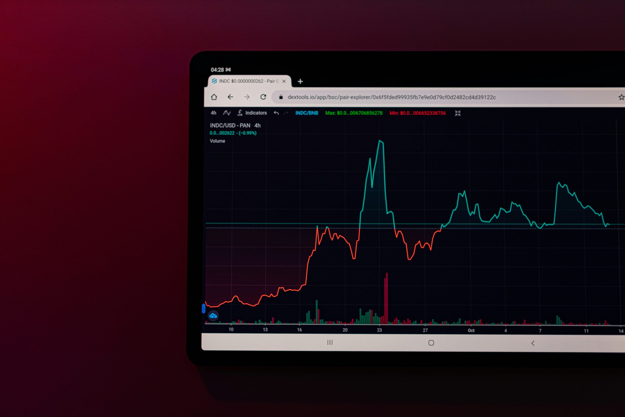 Graph comparing personal stress levels before and after starting a stress management app